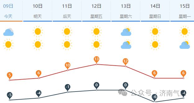 气候变化挑战应对之策，冷空气交替来袭如何应对