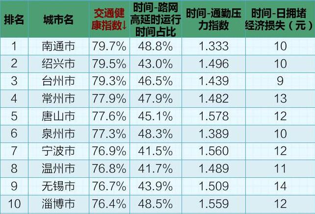 北京交通委拥堵指数消失背后的智慧交通建设成效与未来展望