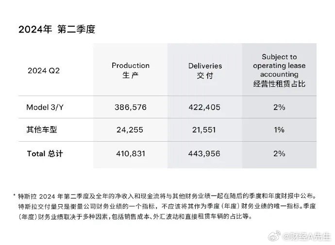 特斯拉市值飙升背后的颠覆性增长奇迹