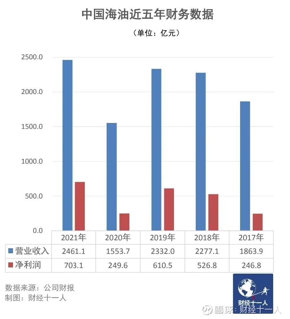 中国海油未来回购计划展望与策略分析