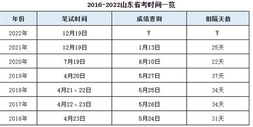 山东省考，公务员之路的起点与面临的挑战