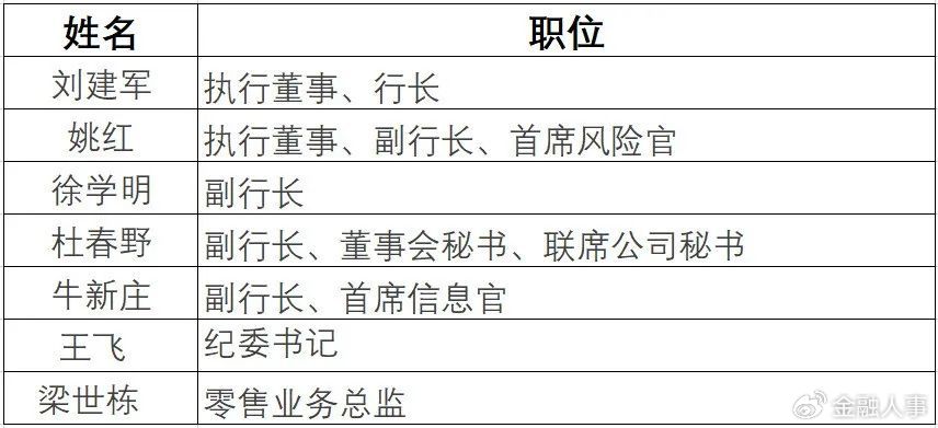 邮储银行总行重塑领导团队，迎接新挑战的人事调整启动