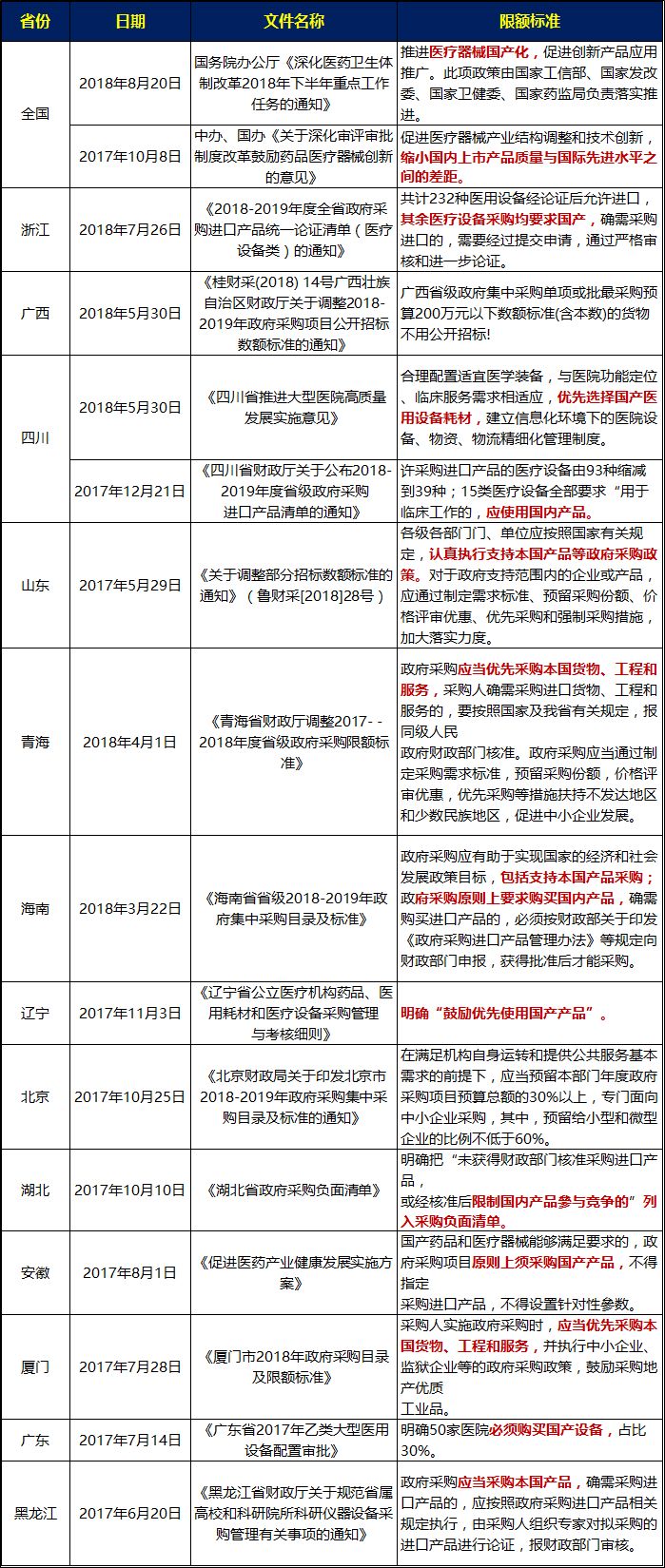 国产医疗设备的新机遇与挑战，把握新时代发展利好机遇