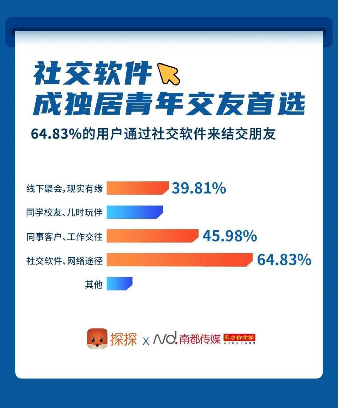 UE5背景下的手游公司与投资者视角，探究倒闭原因