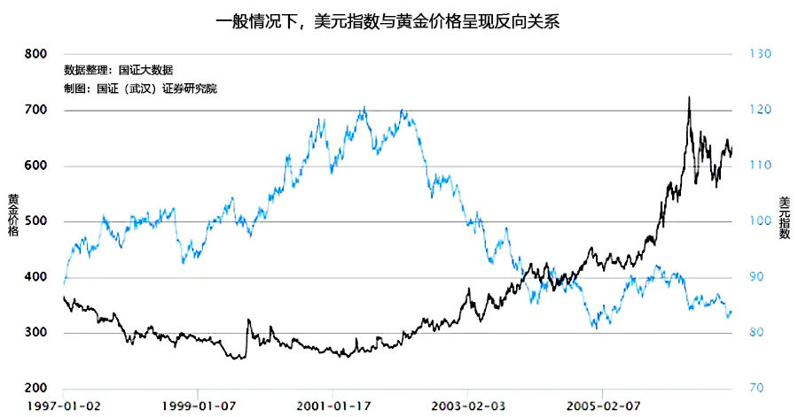 央行时隔半年首次增持黄金