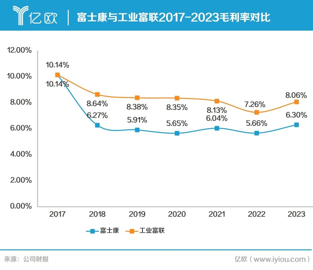 工业富联与富士康，差异与关联解析