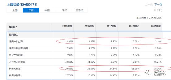 上海贝岭重组之路，机遇与挑战并存于2021年