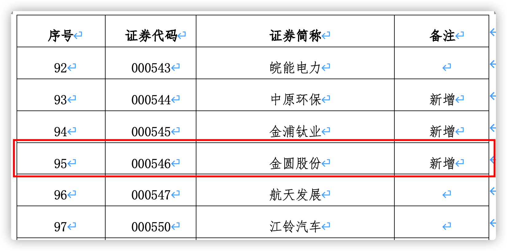 融券标的股票一览表，探索投资新领域与抓住机遇