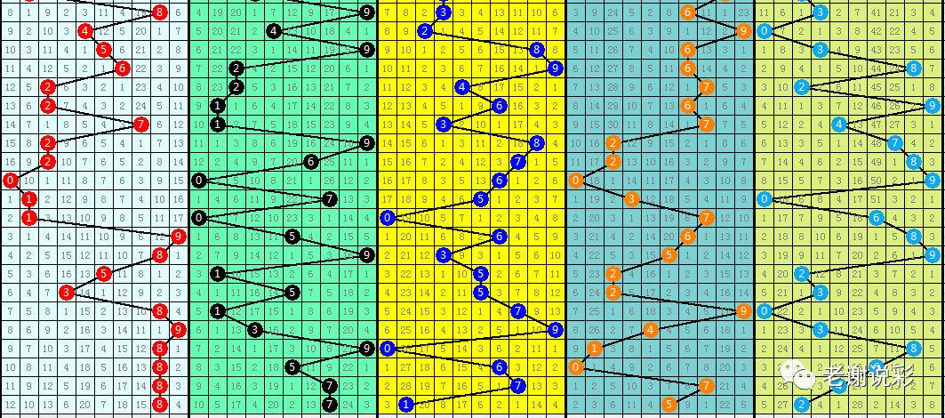 排列3试机号绕胆图的神秘奥秘探索