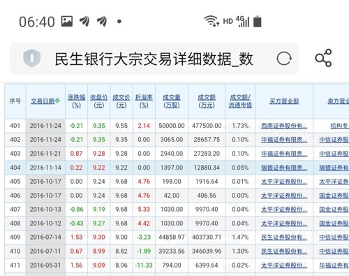 民生银行股吧同花顺，深度探讨其影响与价值