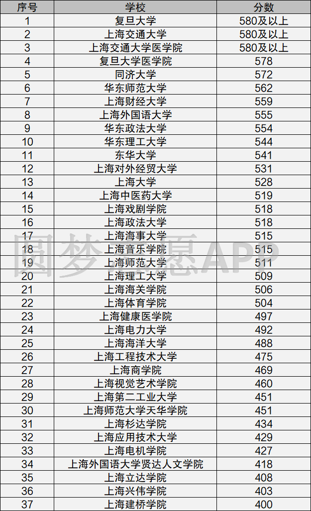 上海大学排名及录取分数线的深度解析