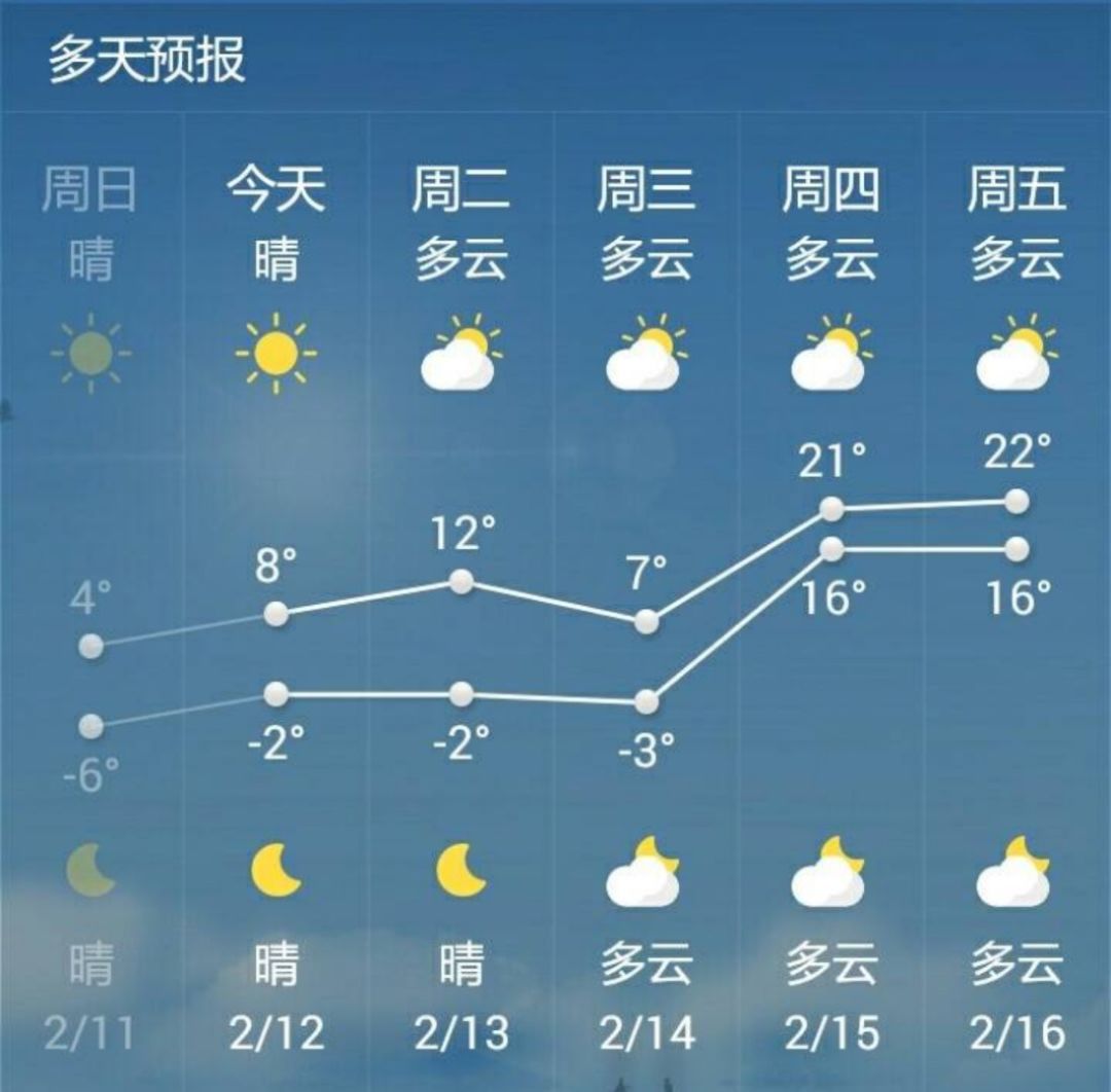 山东济南天气预测及气象报告