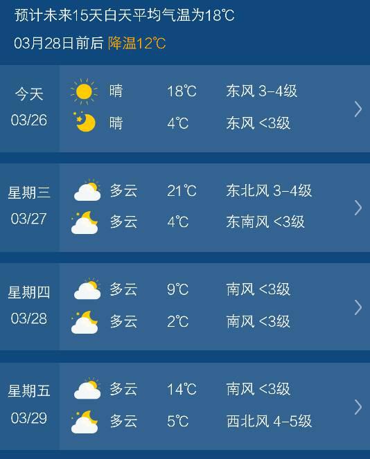 格鲁吉亚未来15天天气预报查询结果深度分析