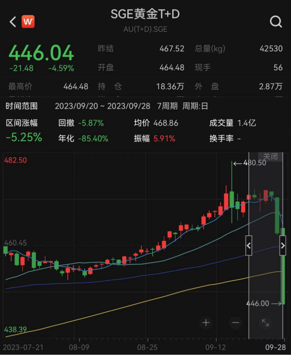 国际金价暴跌，影响、原因及未来展望分析