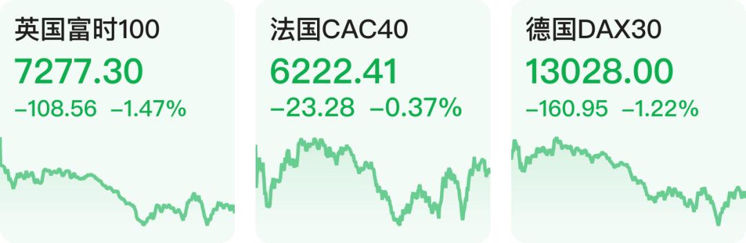 中国金龙指数涨幅超8%，市场繁荣迈入新里程碑。