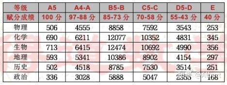 高考分数线的赋分制度详解