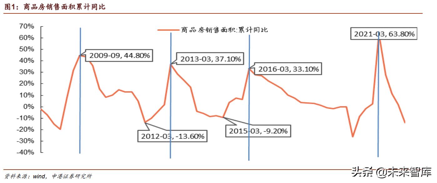 第1403页