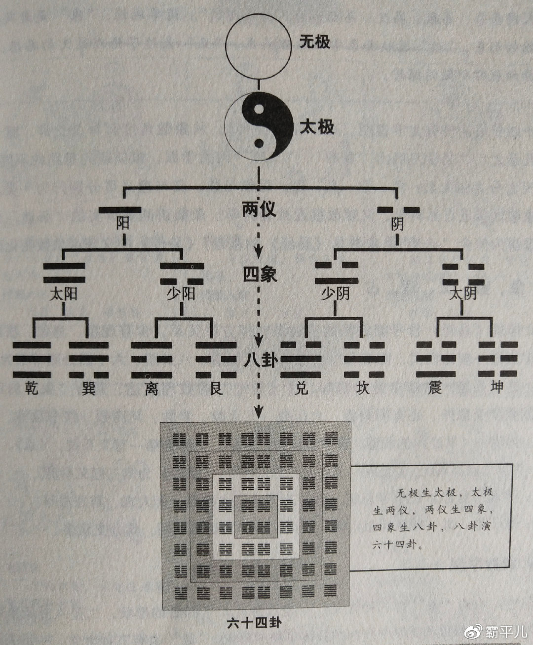 探究道德经与易经的继承关系