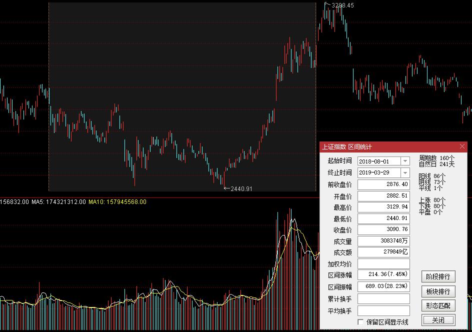 全面解析，上证开户所需条件及流程