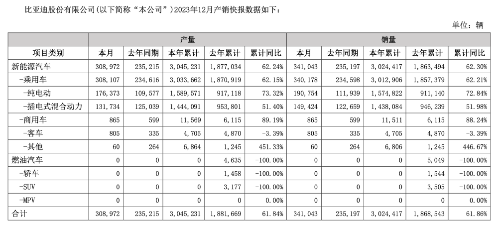 比亚迪汽车销量展望，2024年雄心壮志目标揭秘