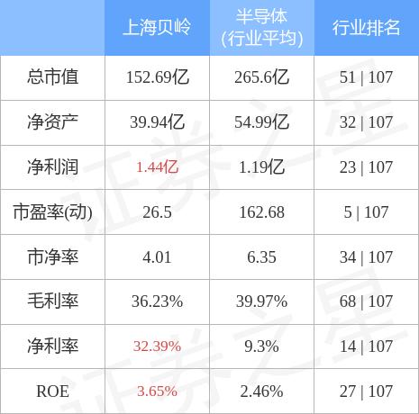 上海贝岭科技巨头的发展之路及未来展望分析