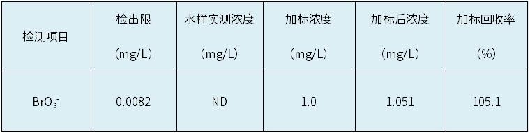 自来水溴酸盐含量标准、健康影响及应对策略解析