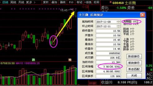 士兰微股票投资价值深度解析