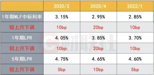 LPR利率最新动态及展望，2024年趋势与影响分析