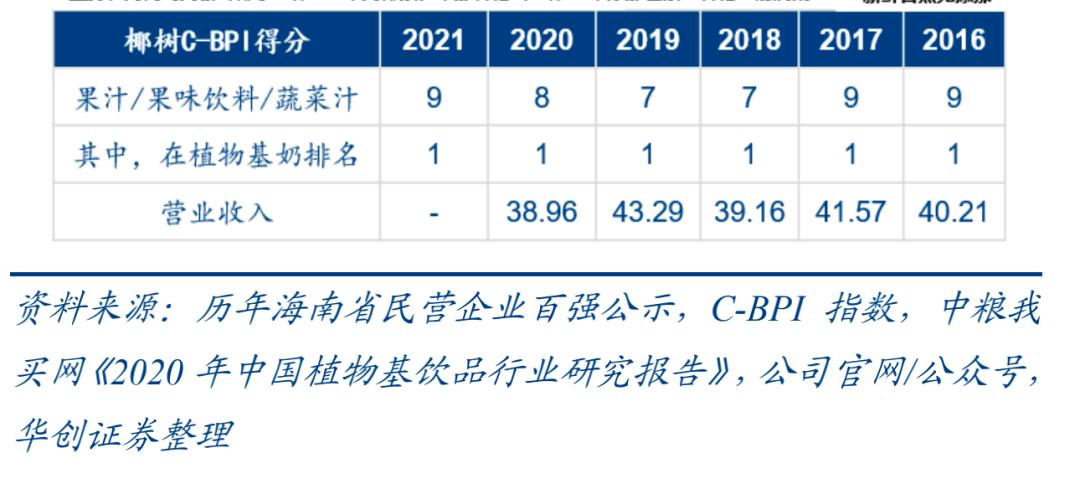 椰树集团市值全面剖析