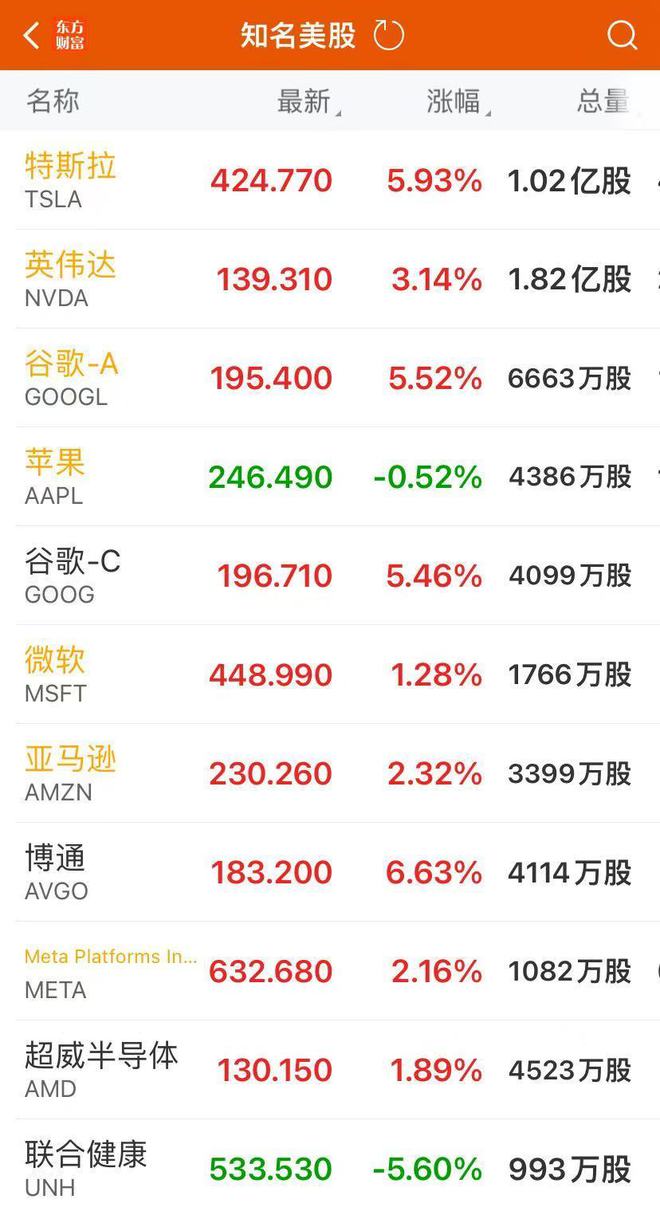 纳指突破2万点，市场信心重塑与未来展望分析