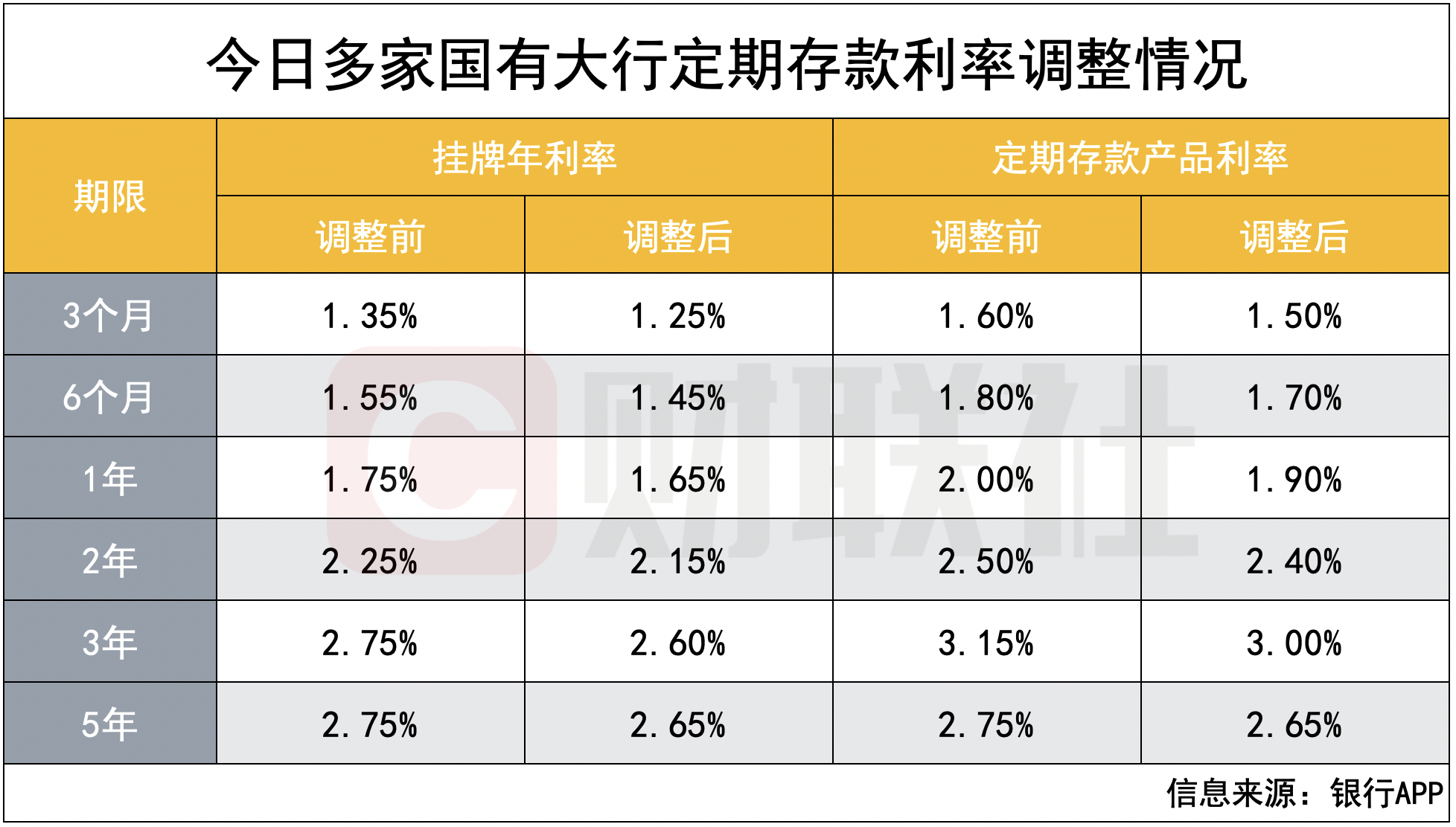 银行年末大额存单集中发售，利率上调趋势与市场动态分析