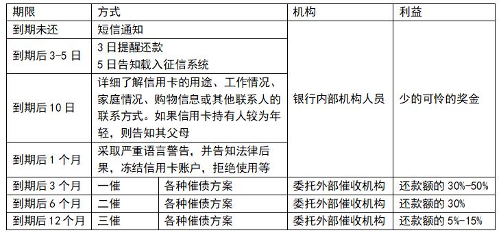 信用卡停息挂账申请全攻略