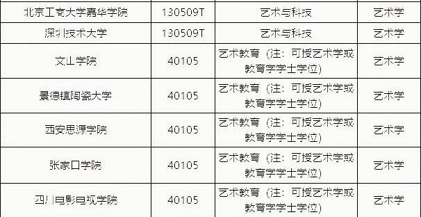 教育部新增40个未来教育专业，探索教育新领域发展之路