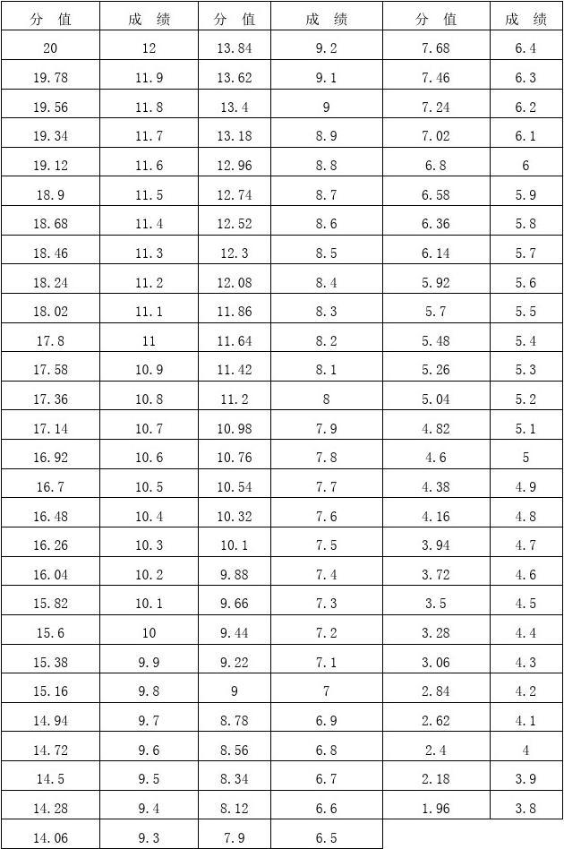 四川高中体育测试成绩标准及其重要性解析