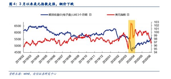 铜价年度曲线波动背后的市场逻辑及未来展望分析