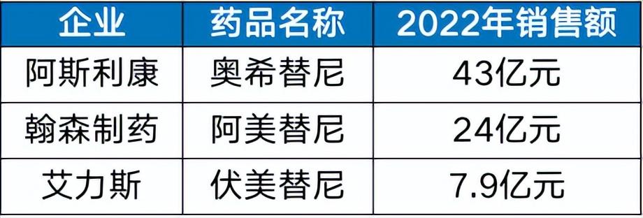 阿斯利康药品目录概览