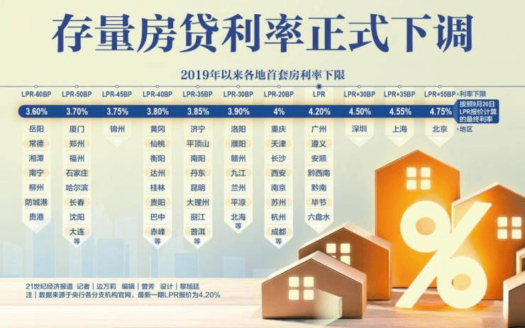 存量房贷利率调整深度解读与影响分析，9月25日最新动态探讨