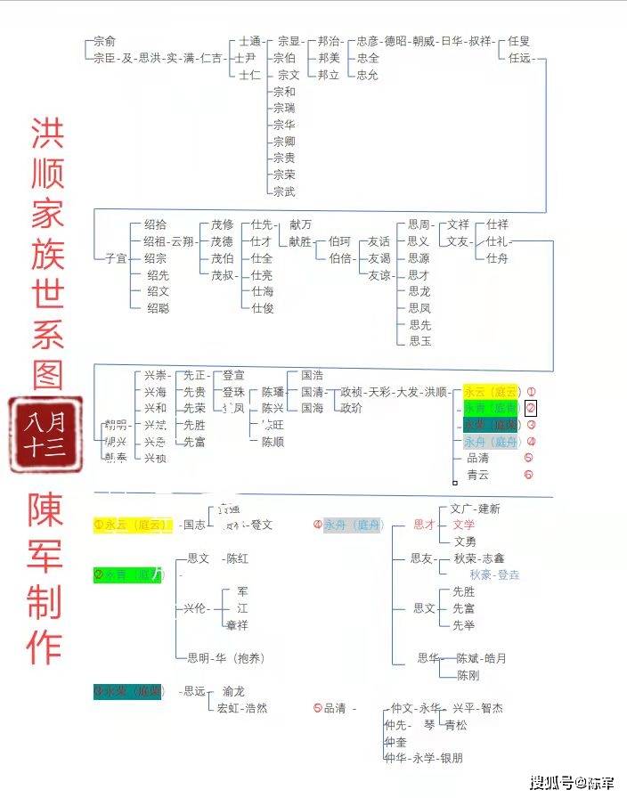 弘时家族后代世系表，历史脉络的深度探寻