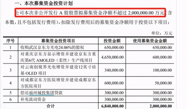 京东方A股吧最新消息深度解析