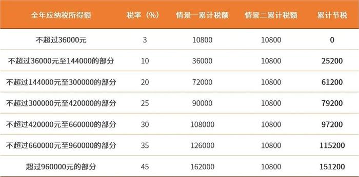 全国实施个人养老金个税优惠政策，推动养老保障事业蓬勃发展