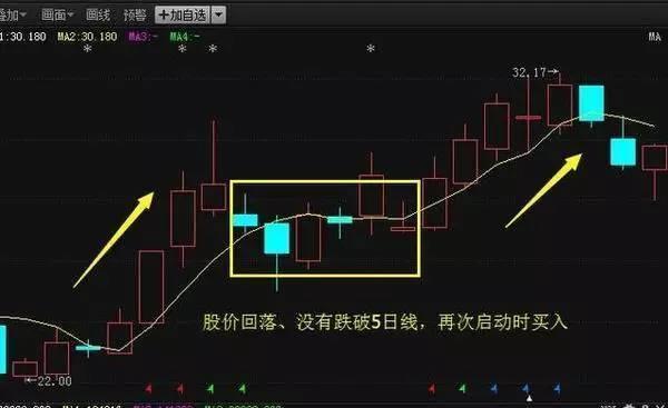 股票跌破20日均线深度解读及应对策略