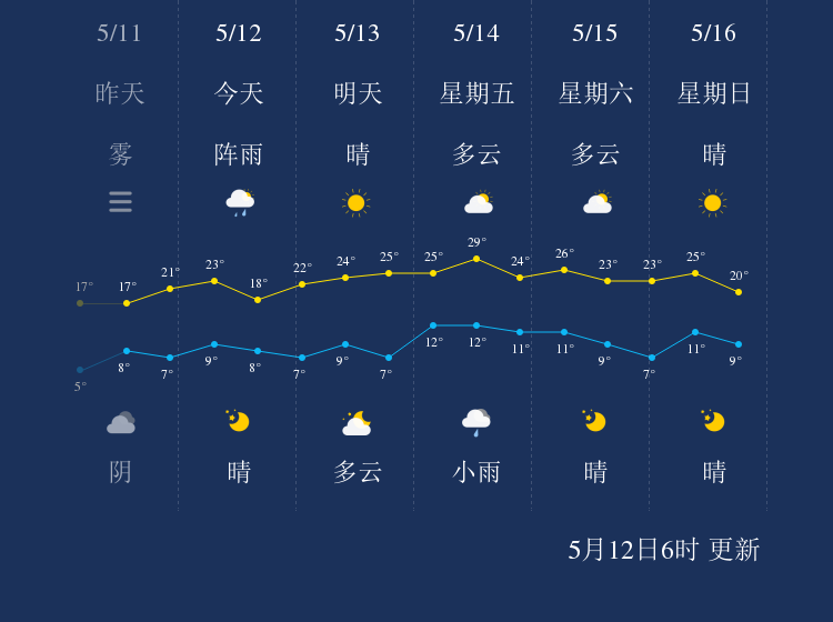 七台河天气变化多端，气象影响生活