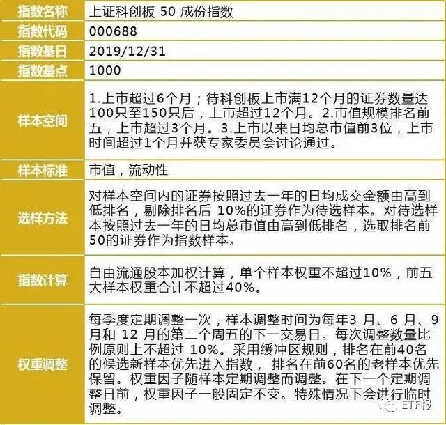 科创50ETF今日估值分析与未来展望