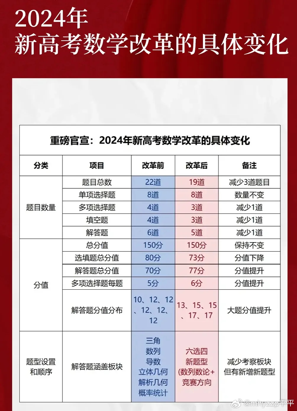 关于取消高考数学的探讨，未来教育政策走向分析