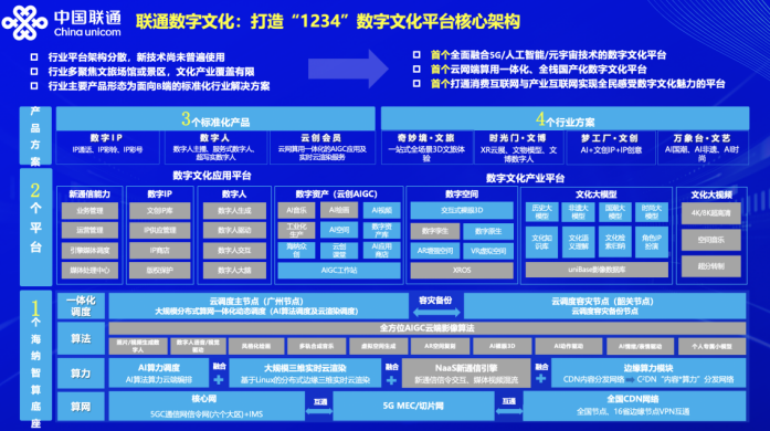 数字人风潮，行业应用与创新实践探索