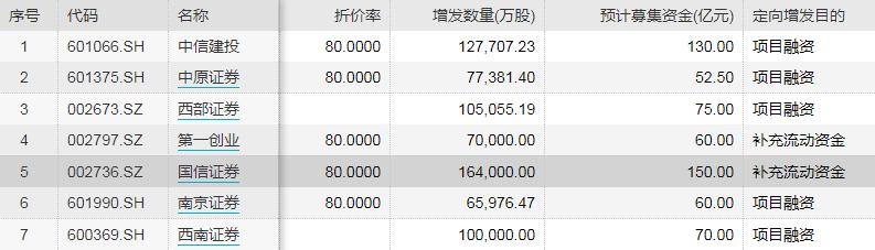 中金证券，行业翘楚的崛起轨迹