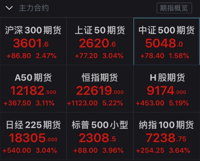 A50富时中国期货市场趋势与投资策略深度探究