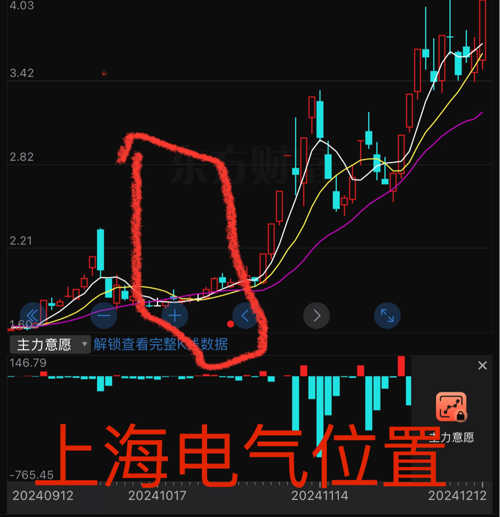 上海电气股票行情全面解析