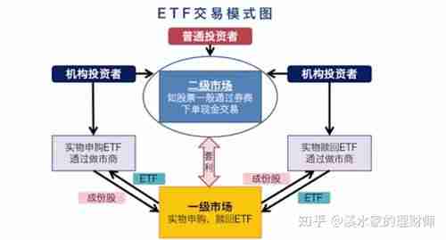 ETF投资技巧详解，视频教程带你掌握ETF交易操作