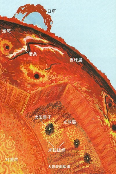 太阳神秘现象探索，日珥、日冕、黑子和耀斑揭秘